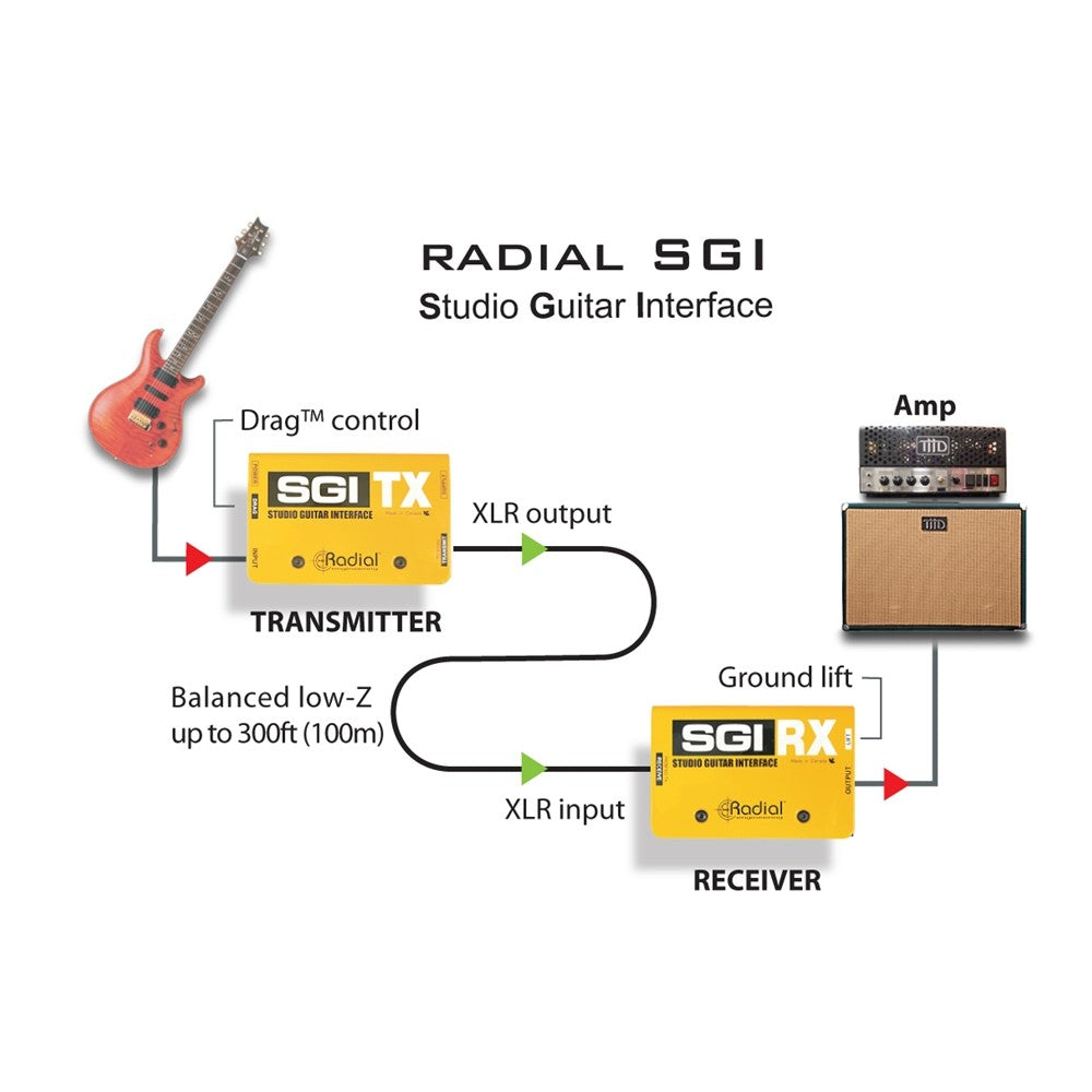 Radial SGI