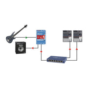 Radial DiNet Dan-TX