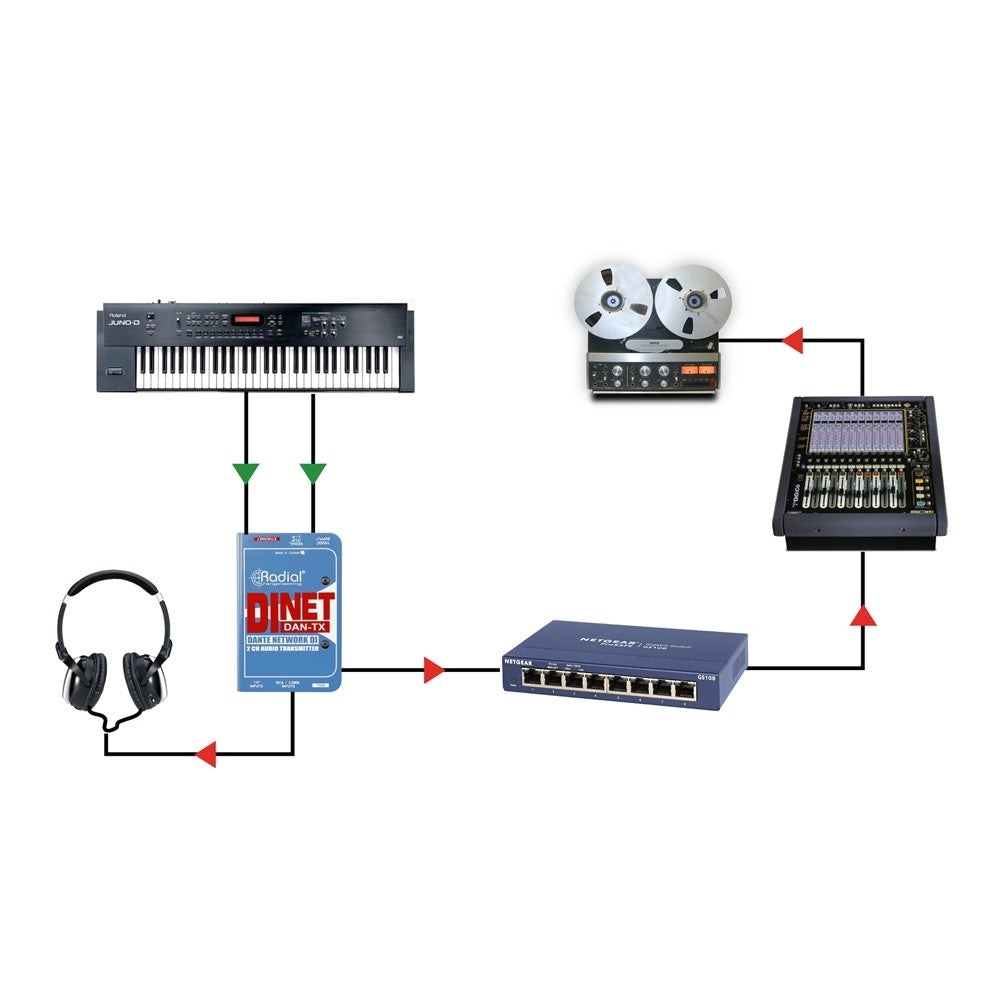 Radial DiNet Dan-TX