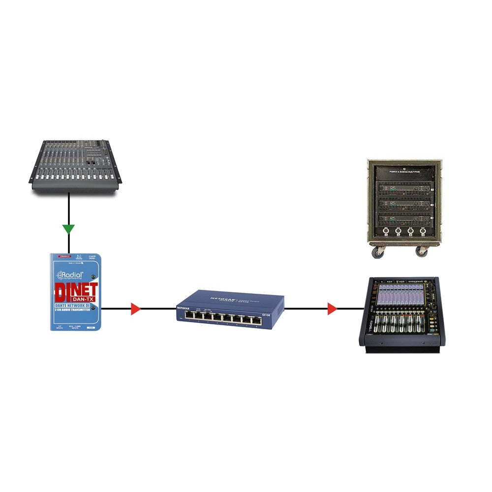 Radial DiNet Dan-TX