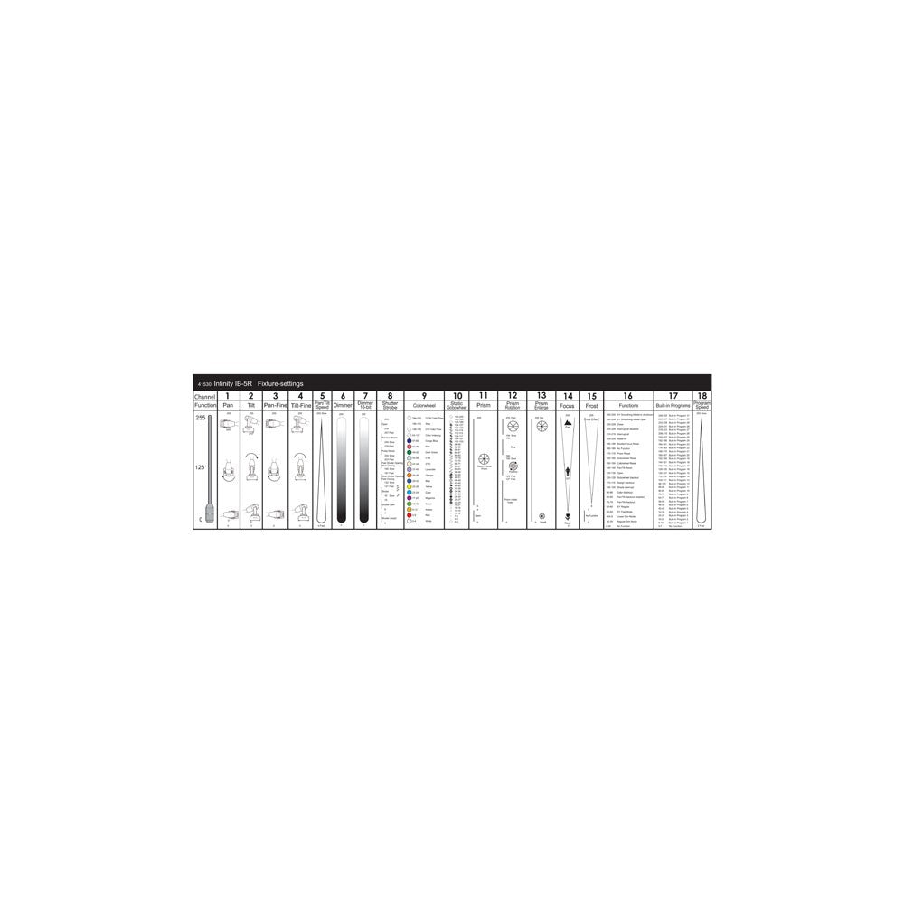 Infinity iB-5R Comprensivo di lampadina Osram
