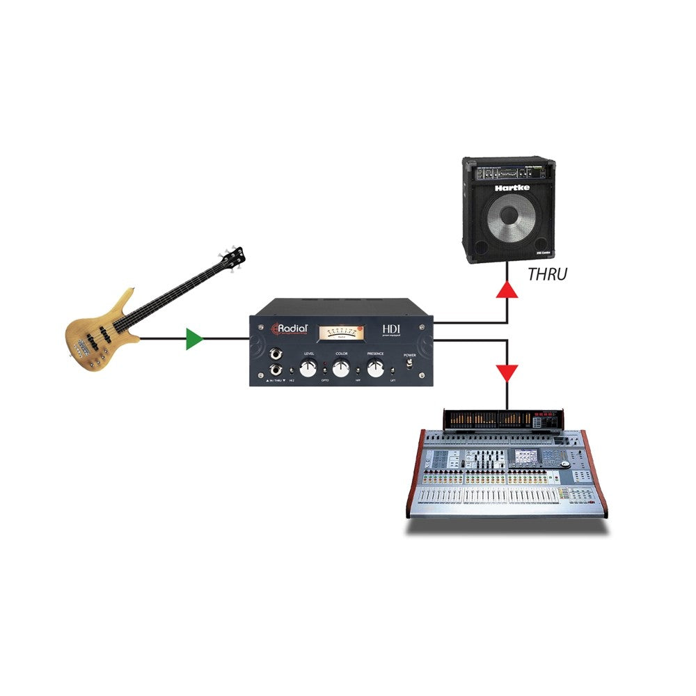 Radial SRA HDI