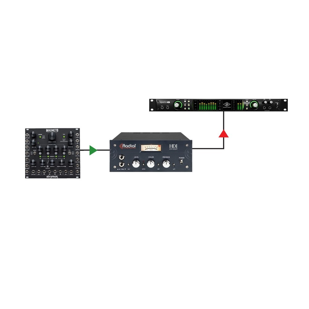 Radial SRA HDI