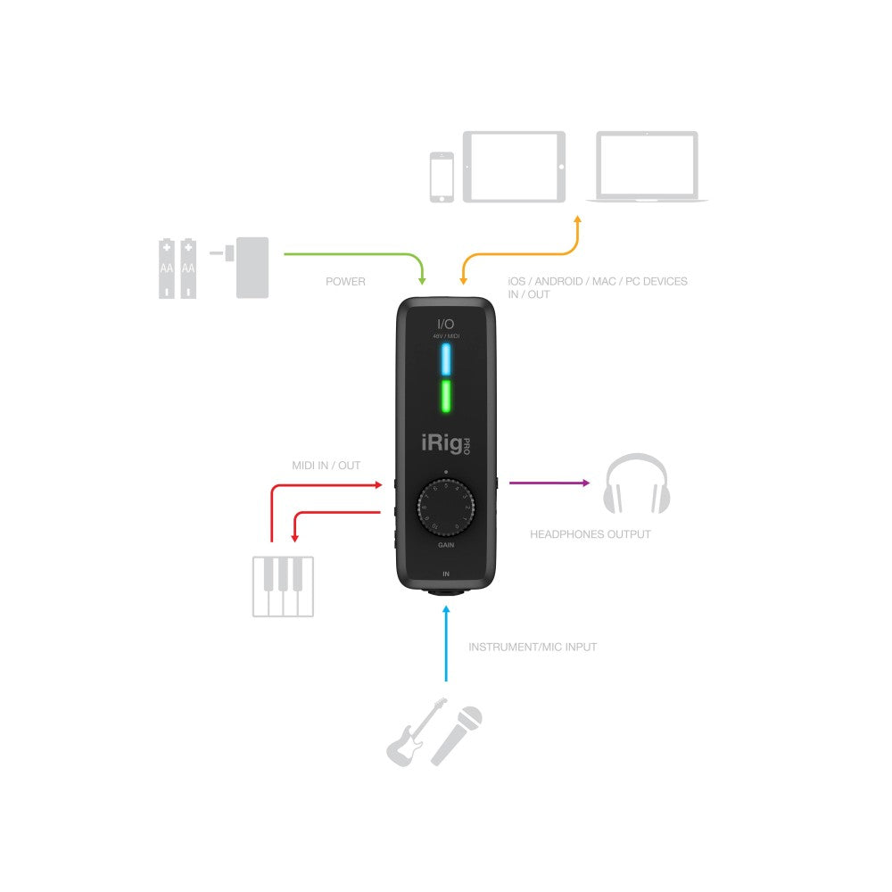 IRIG PRO I/O - INTERFACCIA AUDIO/MIDI PER IOS, ANDROID, MAC E PC