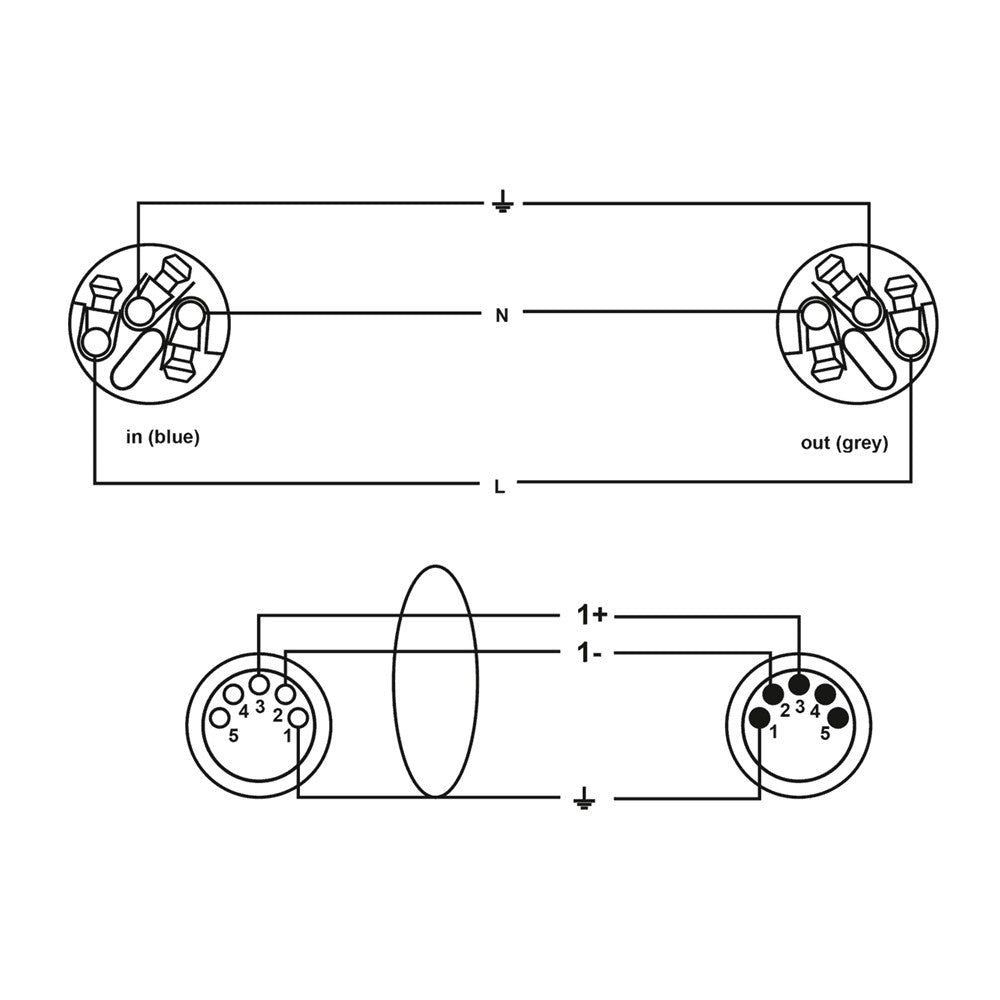 Cordial CPH 3 DMX 1-5 PWR 1