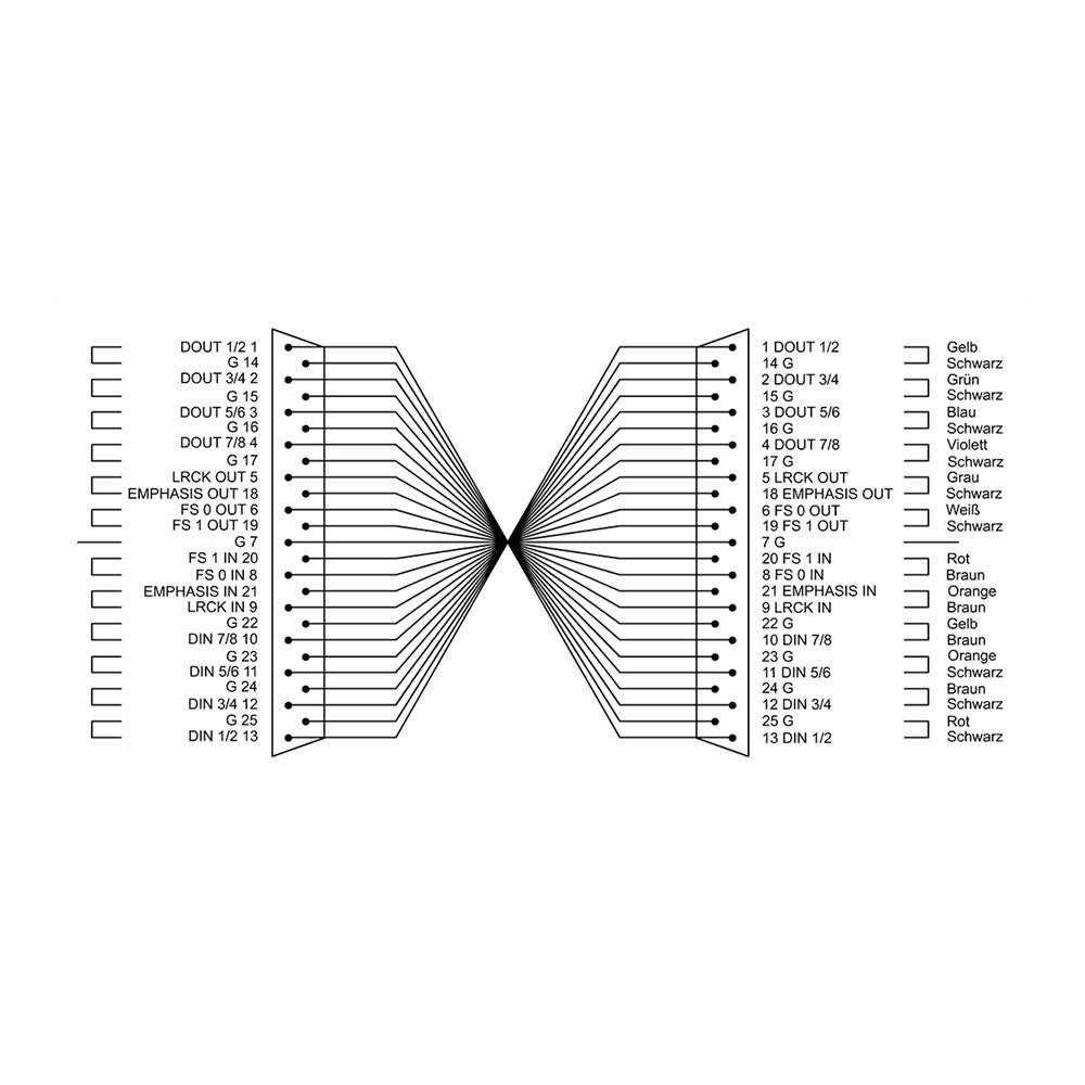 Cordial CFD 3 DDT