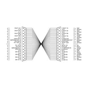 Cordial CFD 3 DDT