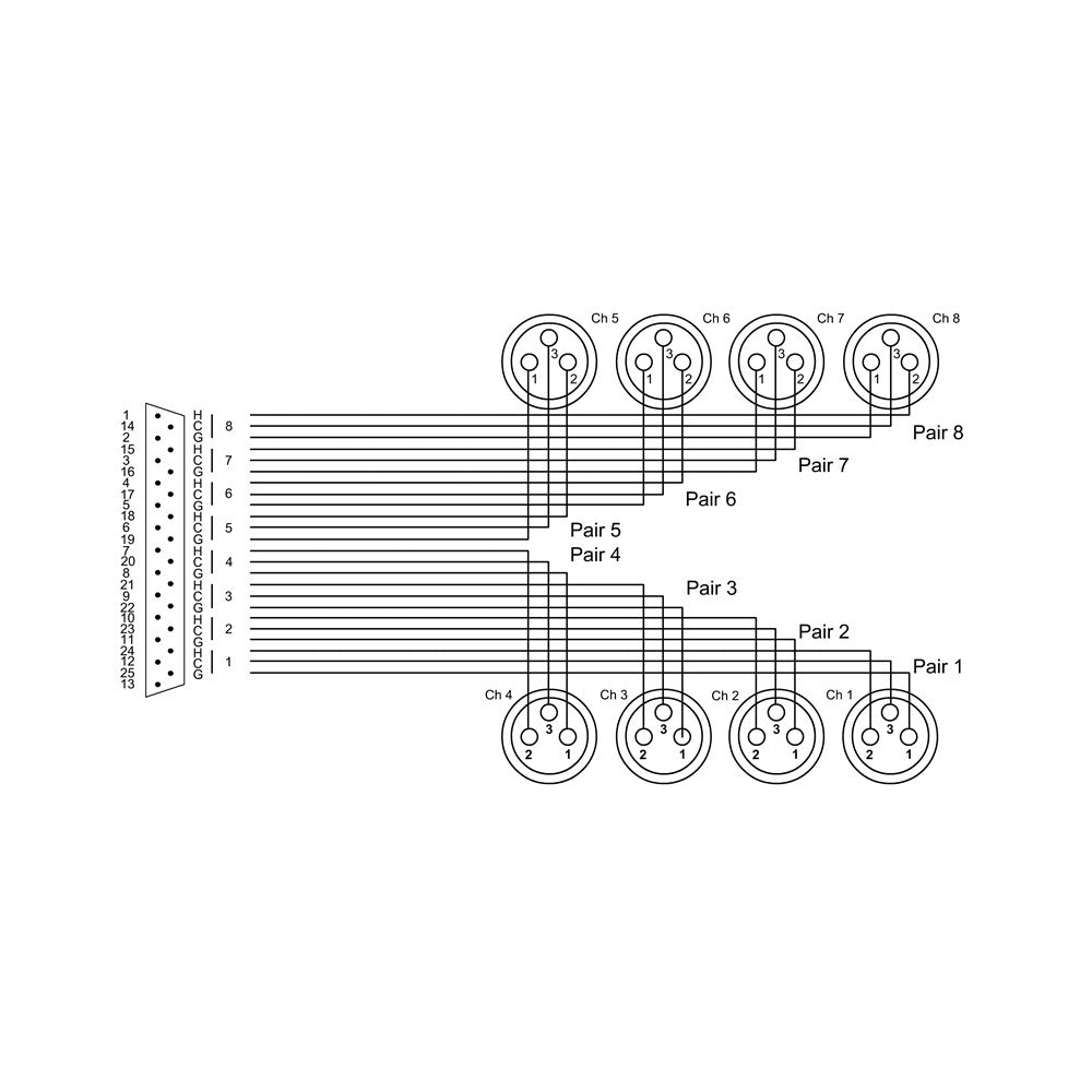Cordial Elements EFD 3 DFT