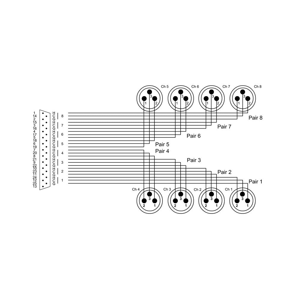 Cordial Elements EFD 3 DMT