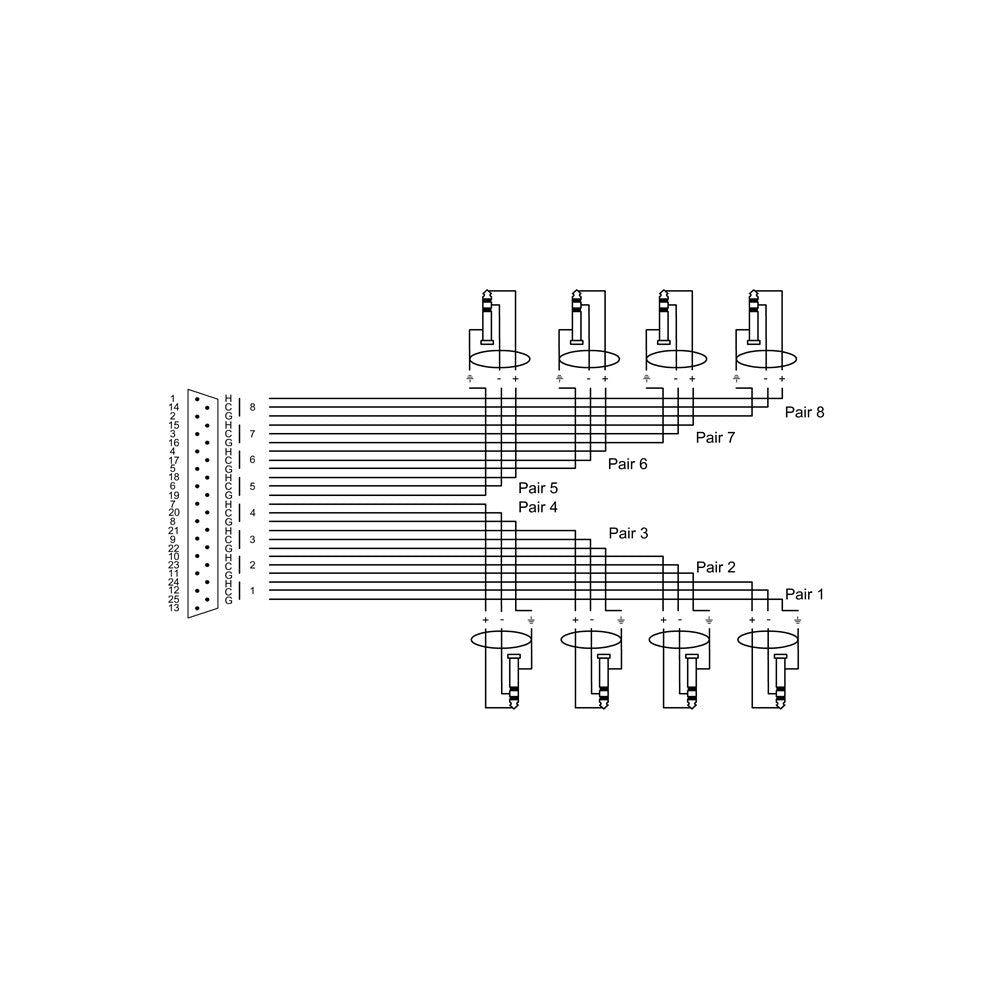 Cordial Elements EFD 1.5 DVT