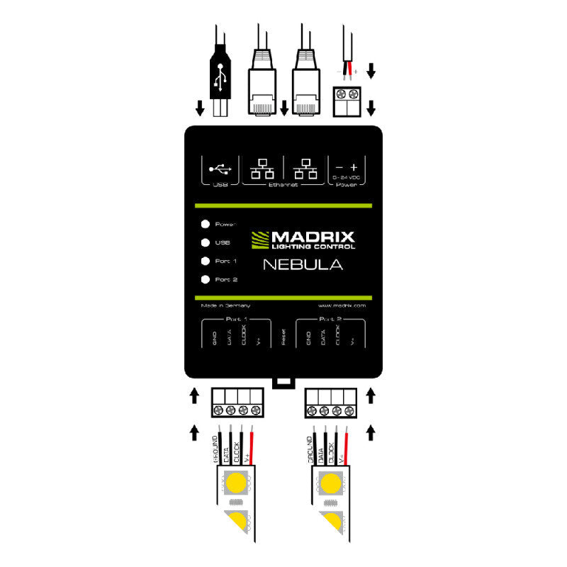 MADRIX NEBULA Art-Net Node / USB 2.0 Interface, SPI converter for 12 Universes, 2 x OUT, DIN rail