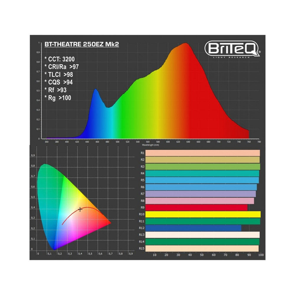 Briteq BT-THEATRE 250EZ Mk2 LED