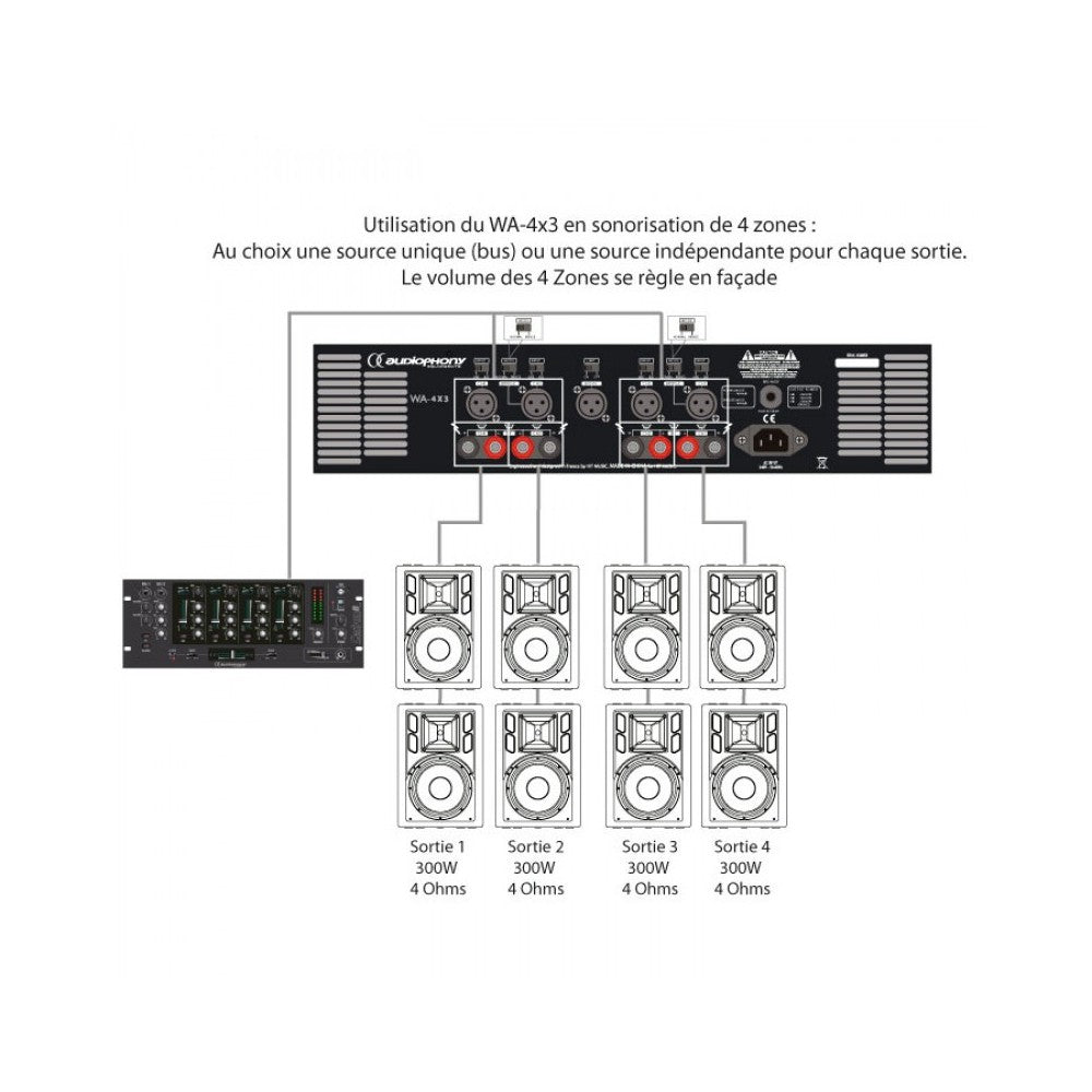 Amplificador de potencia Audiophony de 4 canales, 4 x 200 W RMS a 8 ohmios, 2 x 600 W estéreo en puente