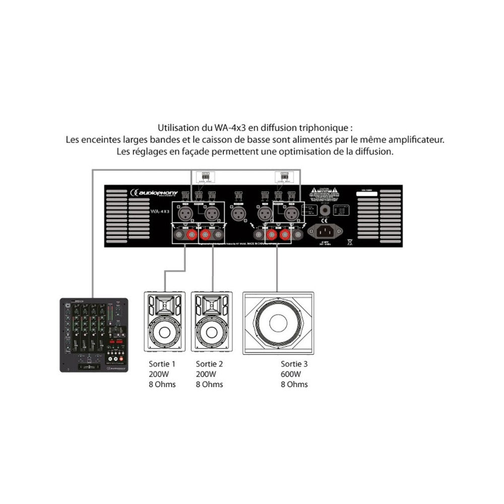 Amplificador de potencia Audiophony de 4 canales, 4 x 200 W RMS a 8 ohmios, 2 x 600 W estéreo en puente