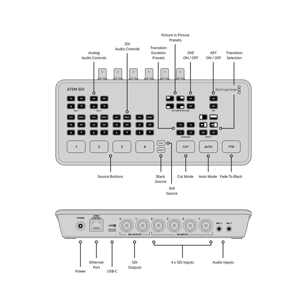 Blackmagic Design ATEM SDI