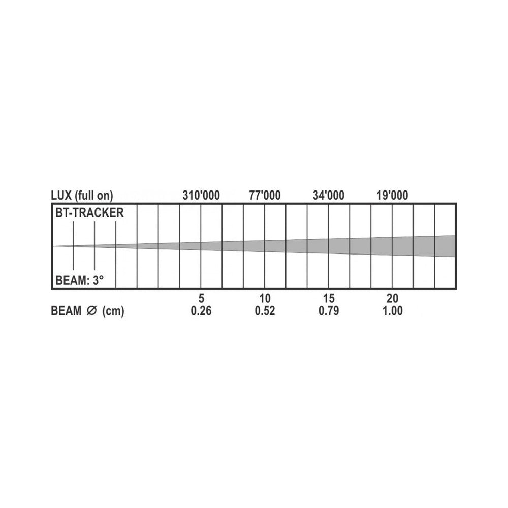 Briteq Compact Beam Moving Head (incl. Osram SIRIUS HRI-100 Discharge Lamp)