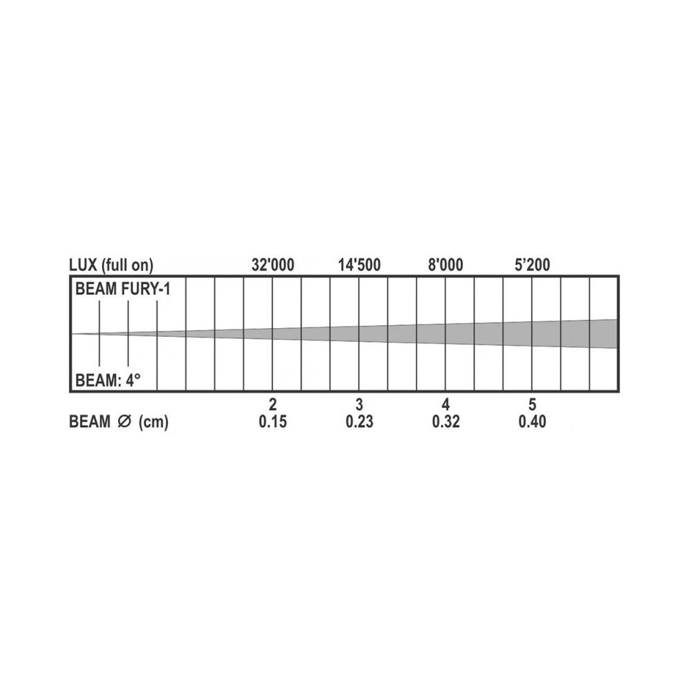 Briteq Mini Beam LED Moving Head RGBW (1x60W) - 4.5° beam