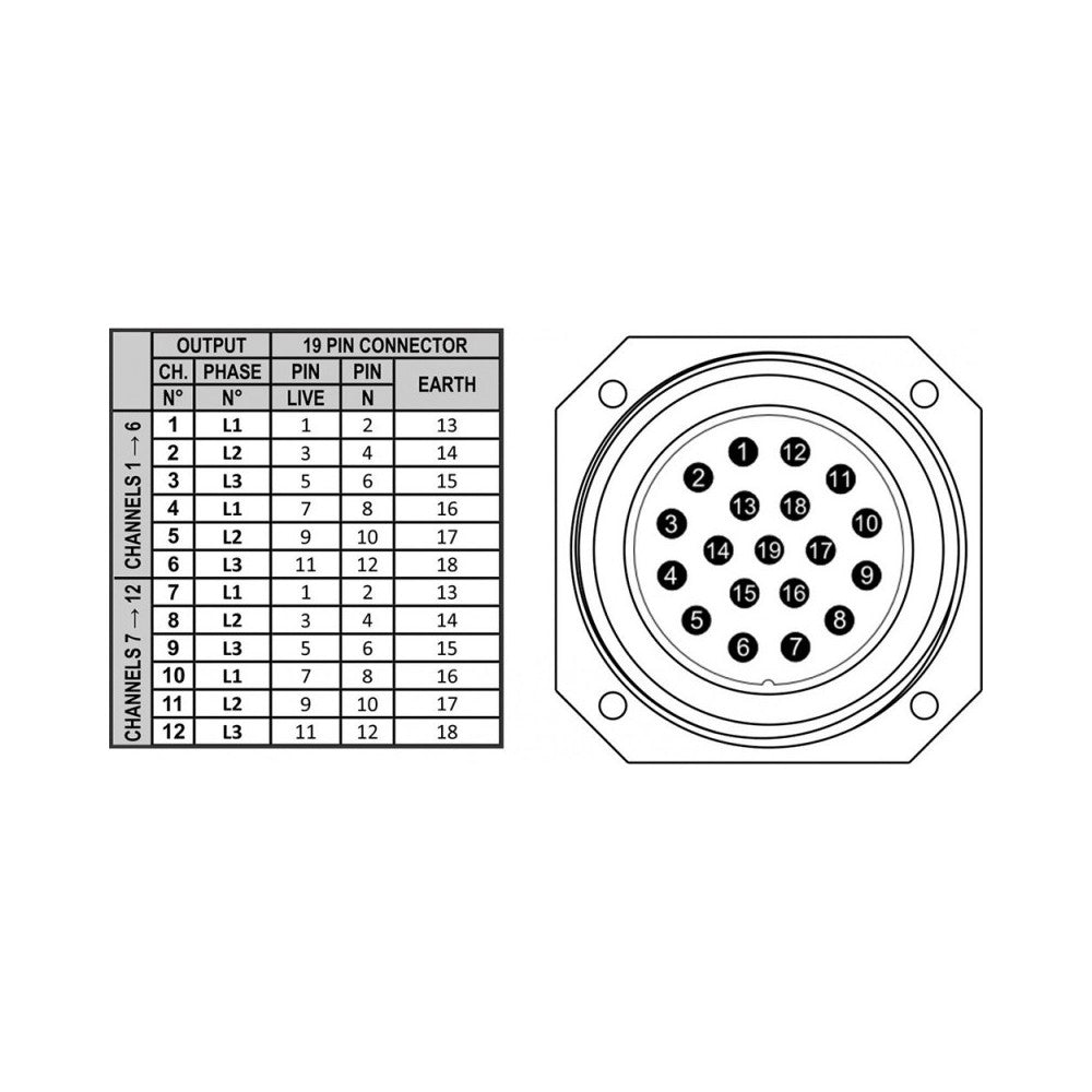 Briteq PD-63SH/FRA-BEL - Distribuidor de corriente 63 A / HARTING+SOCAPEX (F