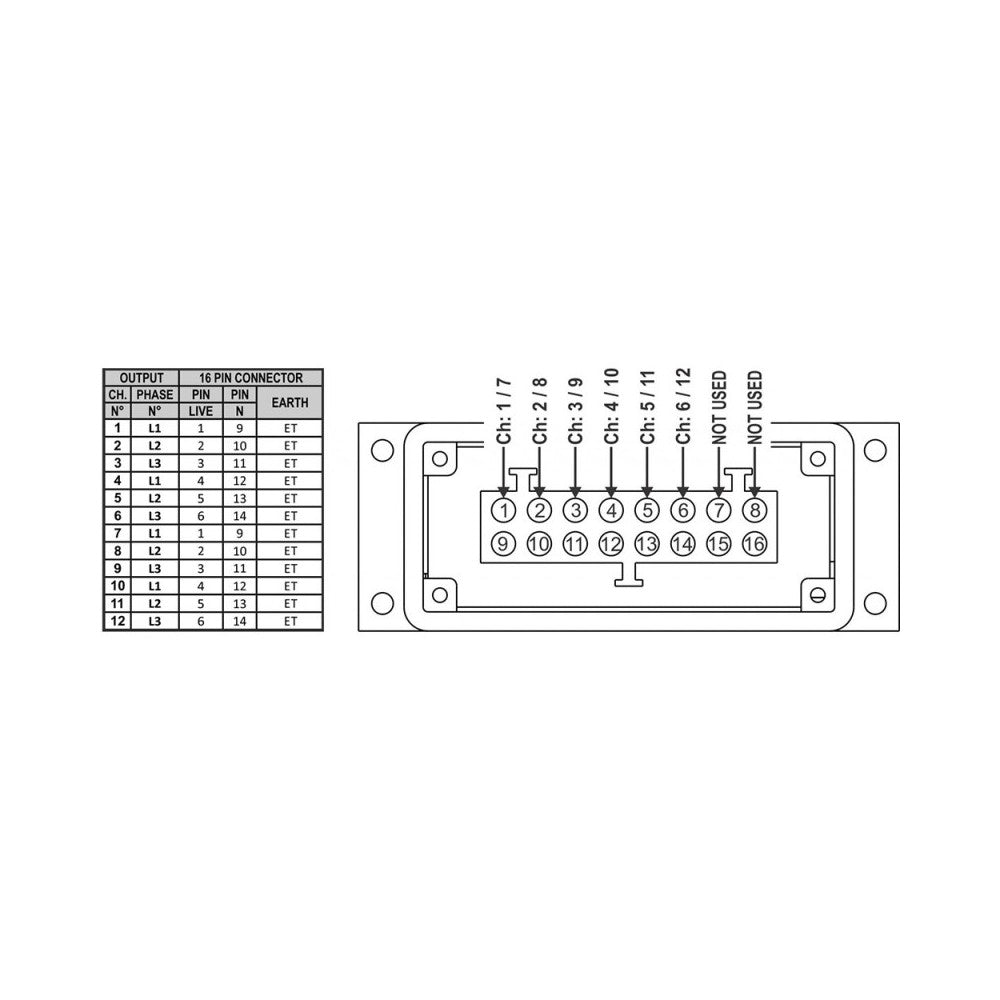 Briteq PD-63SH/FRA-BEL - Distribuidor de corriente 63 A / HARTING+SOCAPEX (F