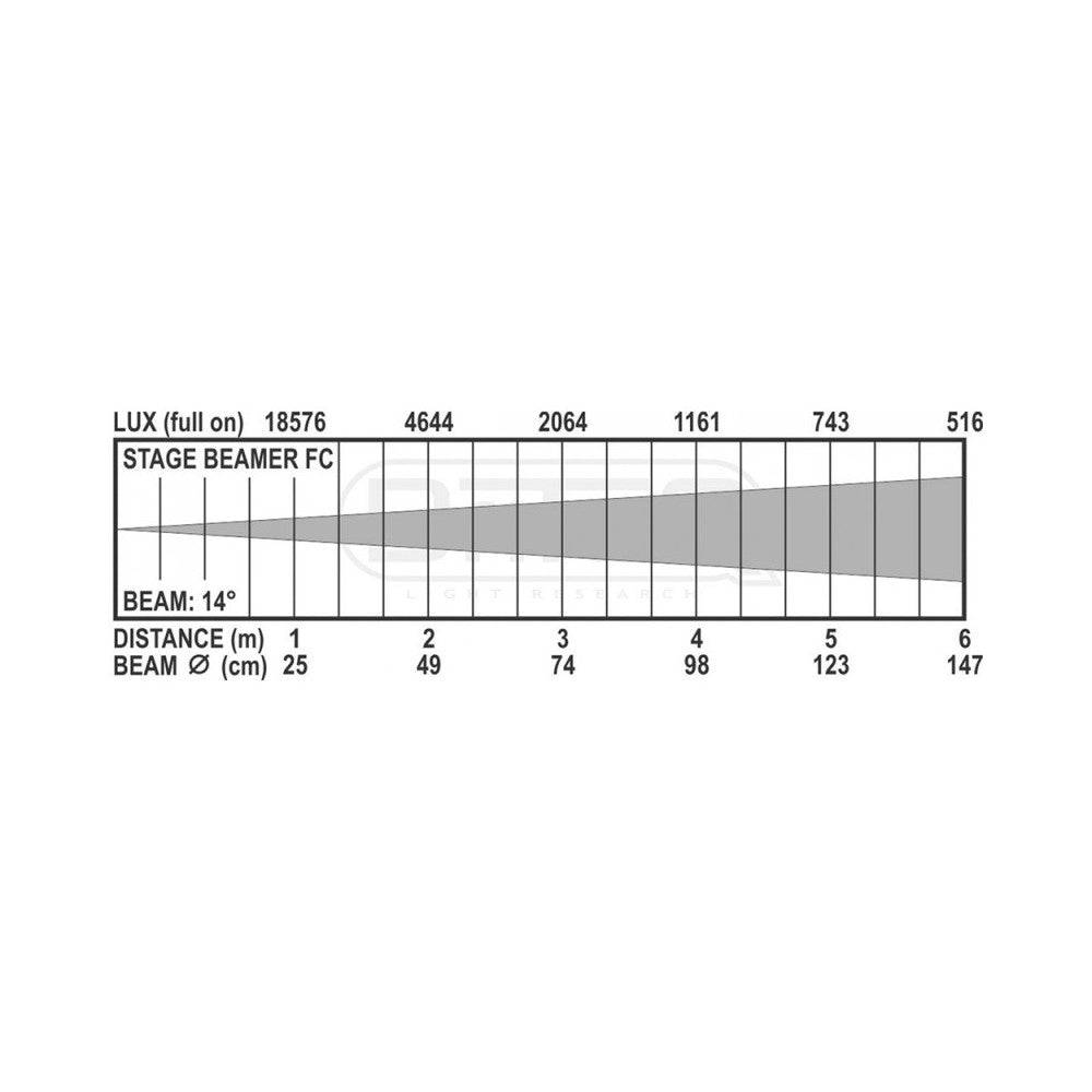 Briteq LED PAR projector RGBW (14x5W) - 14°