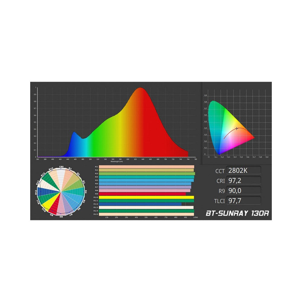 Briteq LED projector white 130W IP65, amber drift effect