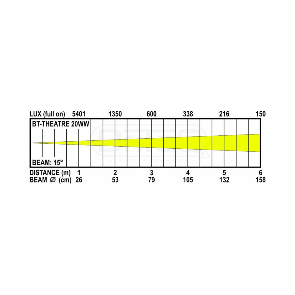 Briteq BT-THEATRE 20 W W Foco LED 20 W, 3000 K