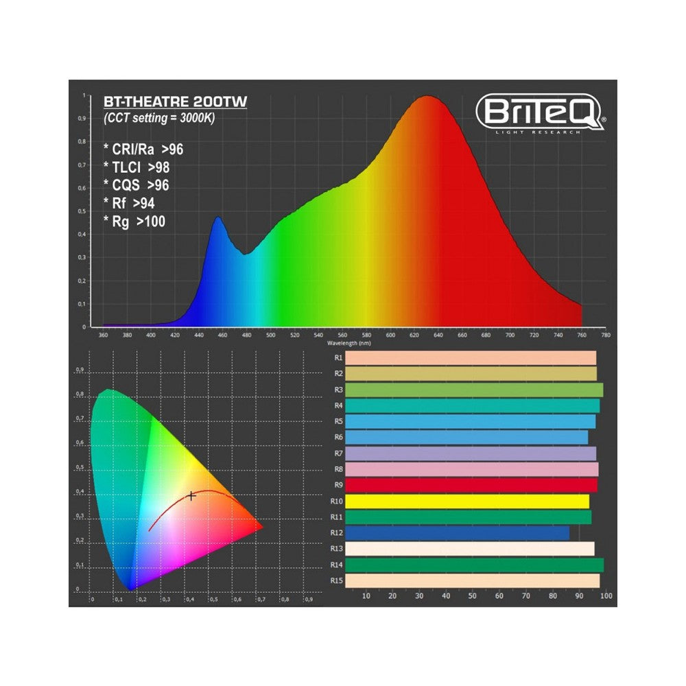 Briteq BT-THEATRE 200TW faro teatrale/TV Fresnel LED da 200 W a doppio LED