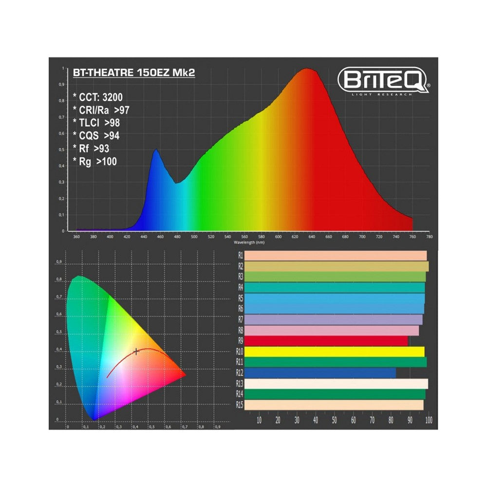 Briteq BT-THEATRE 150EZ Mk2 150W COB LED Spot 3200K motorized zoom 8°-52°