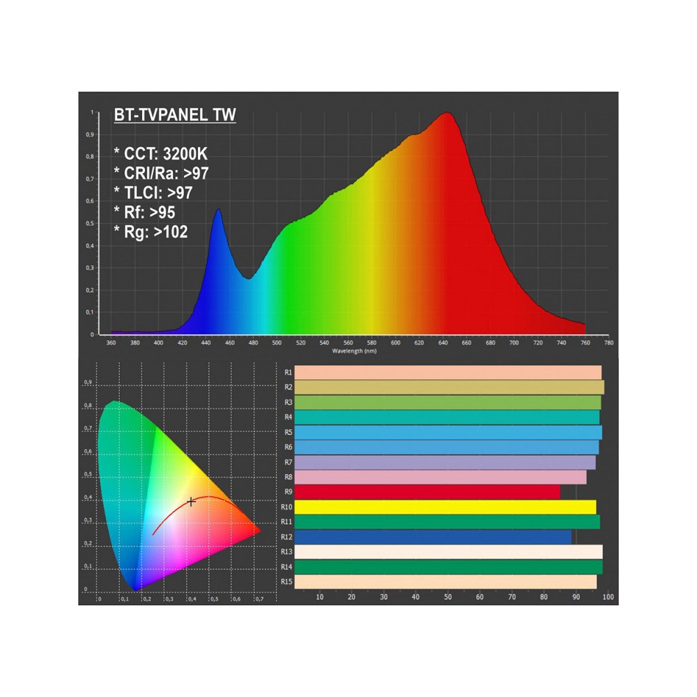 BT-TVPANEL T W Diffused Light Panel 290W