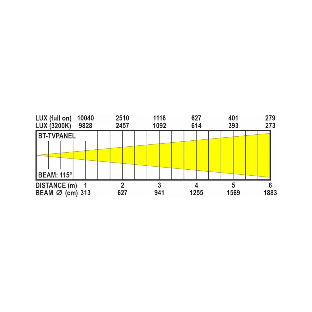 BT-TVPANEL T W Diffused Light Panel 290W