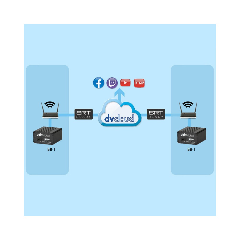 Datavideo Single BB-1 control interface for DVCloud