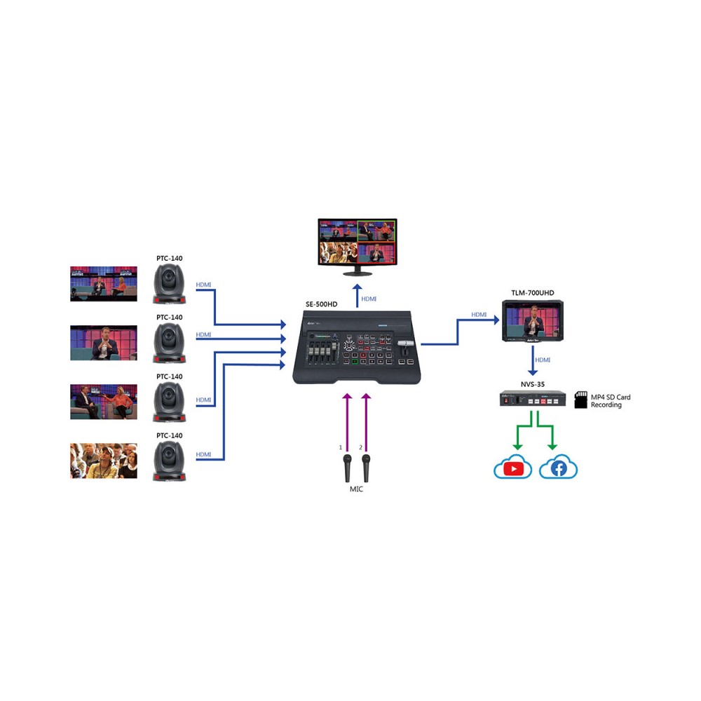 Codificador de streaming Datavideo con 2 velocidades de bits