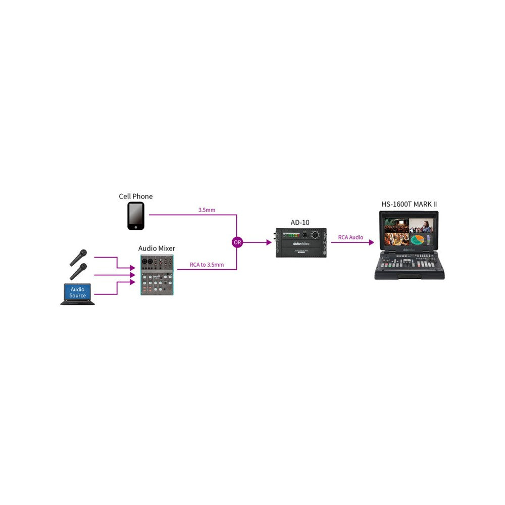 Datavideo Mobile audio delay processor