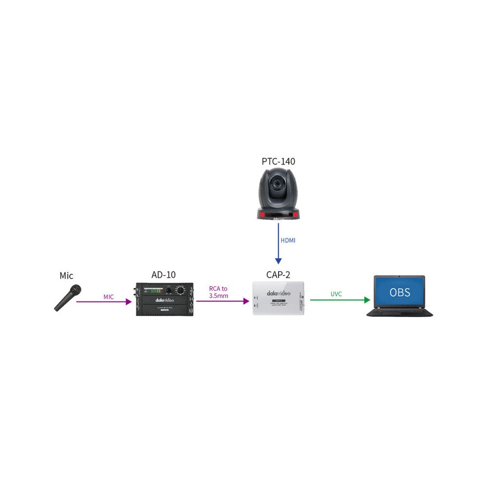 Datavideo Mobile audio delay processor