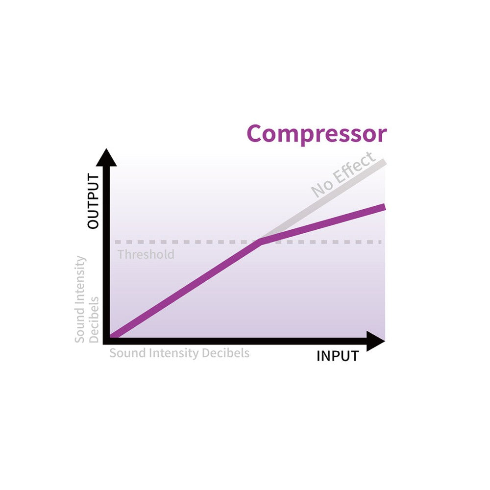 Datavideo Audio multi-processor with delay function
