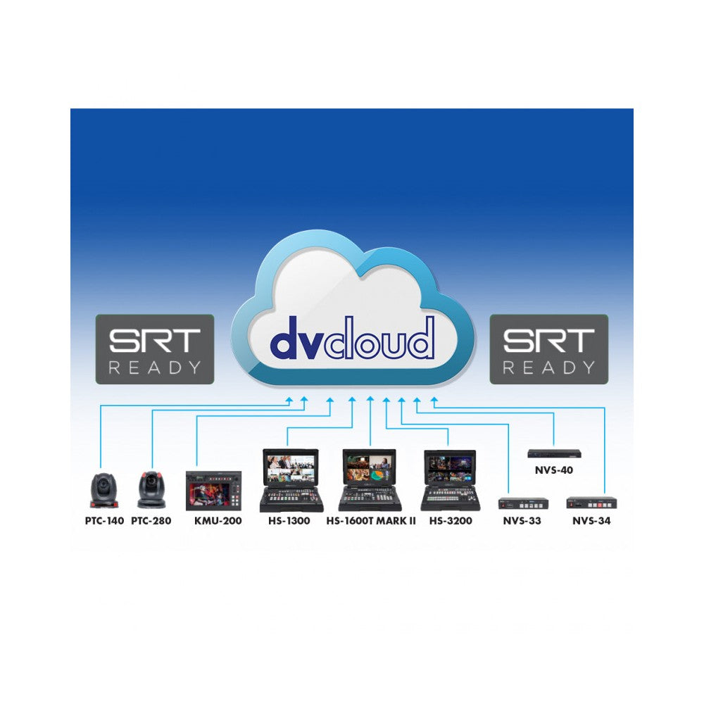 Datavideo 1 Year DVCloud Professional