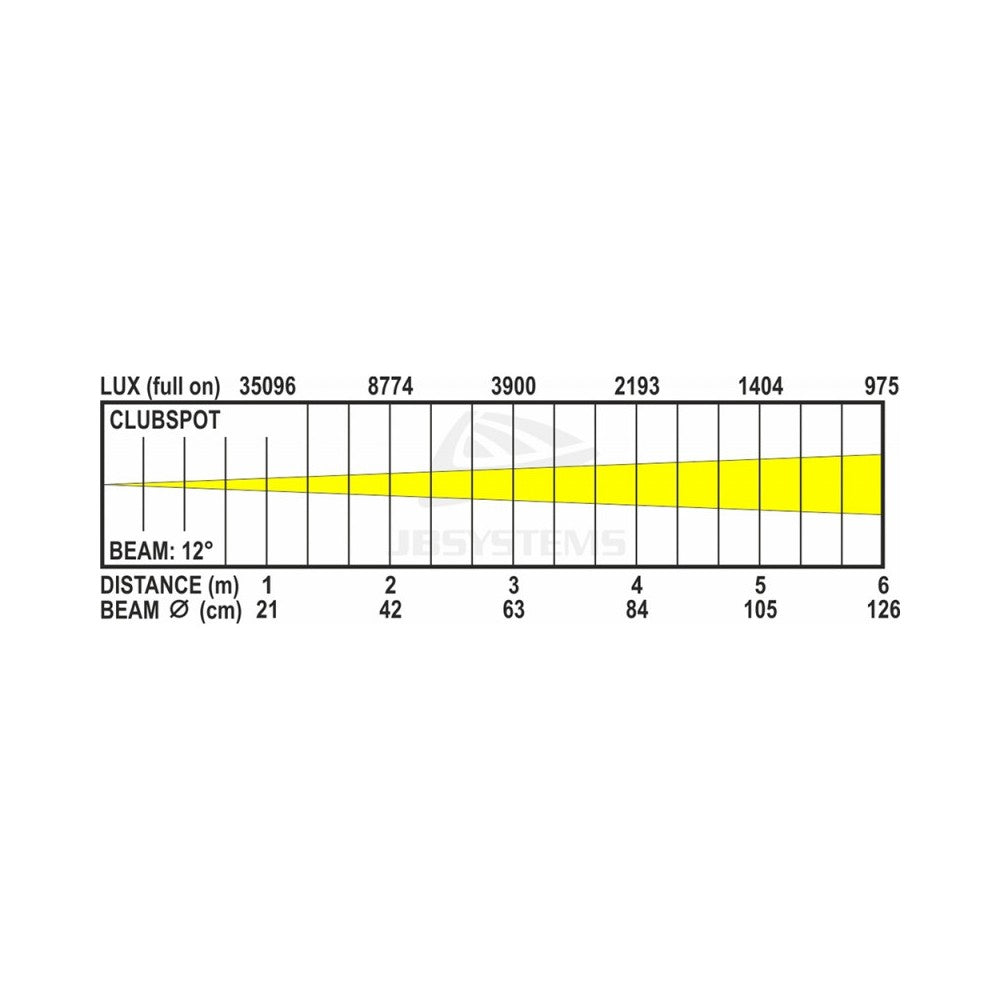 JB SYSTEMS LED Cabeza Móvil 12° beam 35W LED