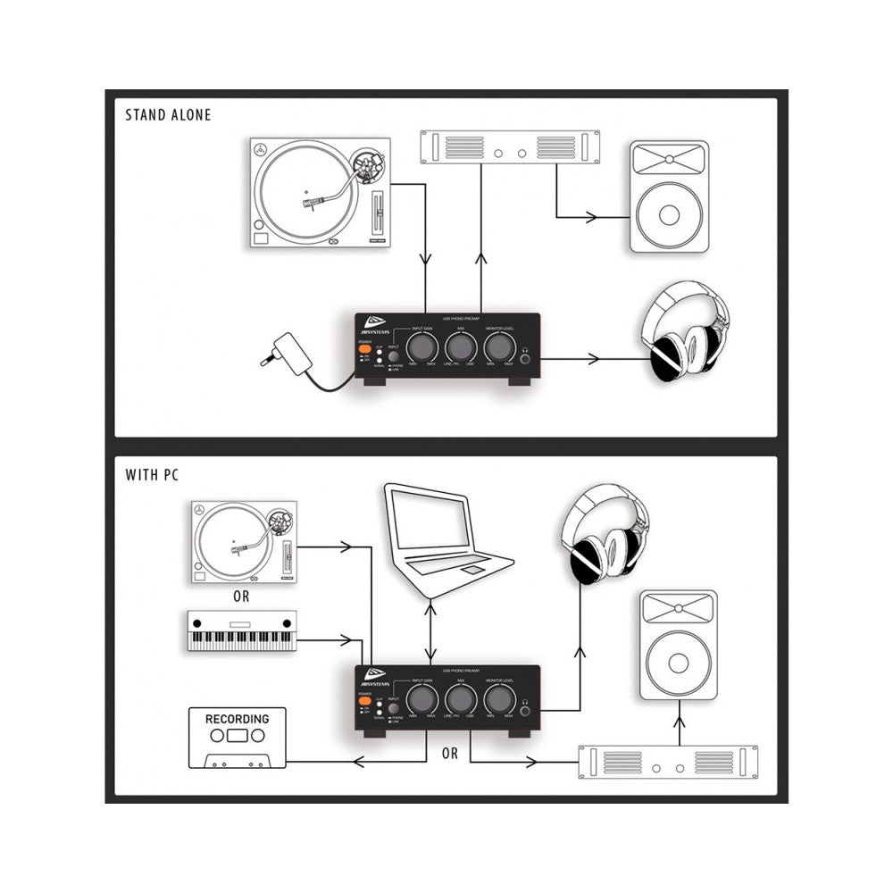 JB SYSTEMS USB/Phono/Line converter + pre-amp