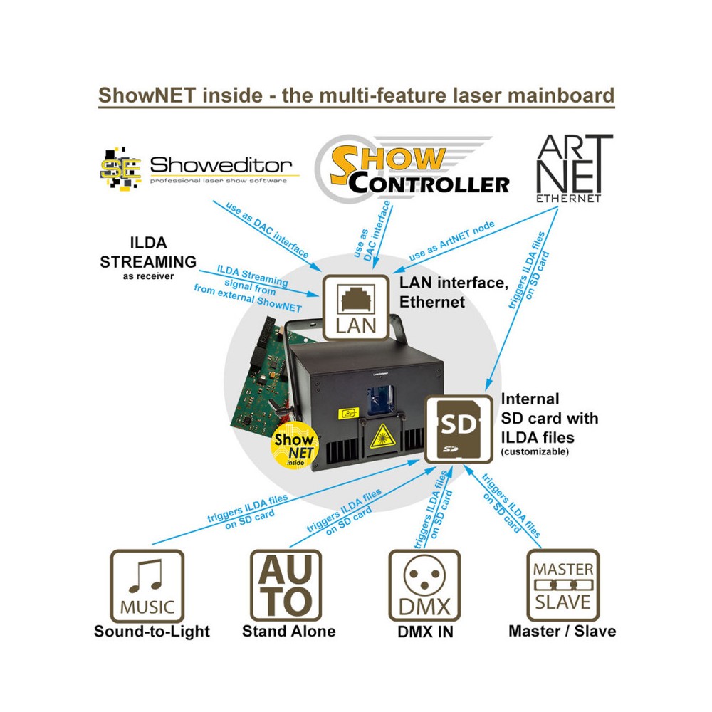Proyector Láser de la Serie Purelight de LASERWORLD 6'000 mW con ShowNet