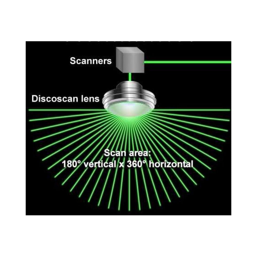 Pangolin DiscoScan 2.0 and Universal Mount