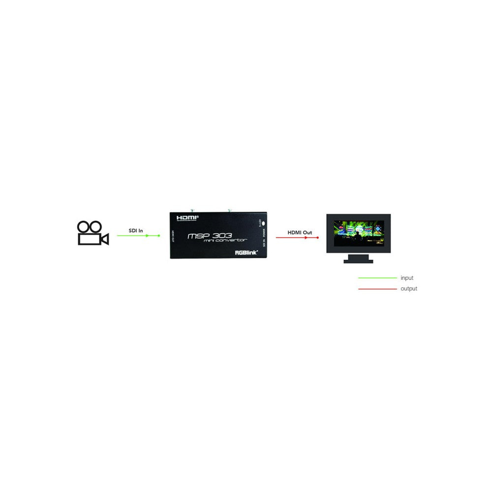 RGBlink SDI to HDMI Converter without Audio