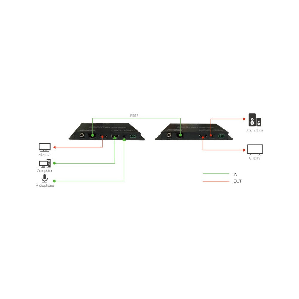 RGBlink HDMI 2.0 fiber extender set