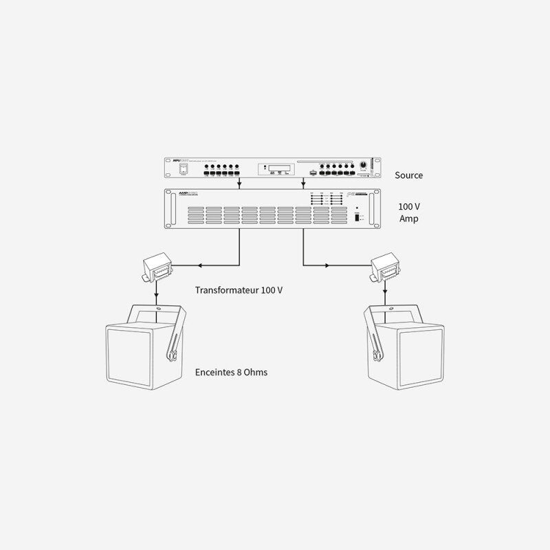 Audiophony TFS20