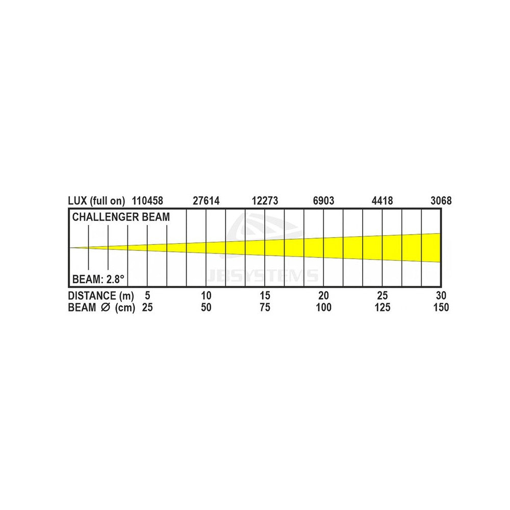JB SYSTEM CHALLENGER BEAM LED DE 200 W
