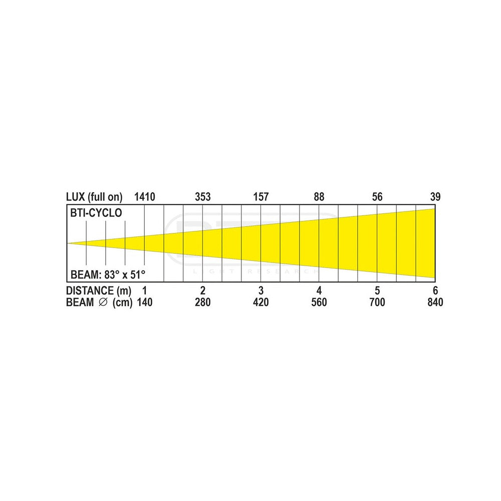 Briteq BTI-CYCLO Cyclorama IP65 160 W RGBALC