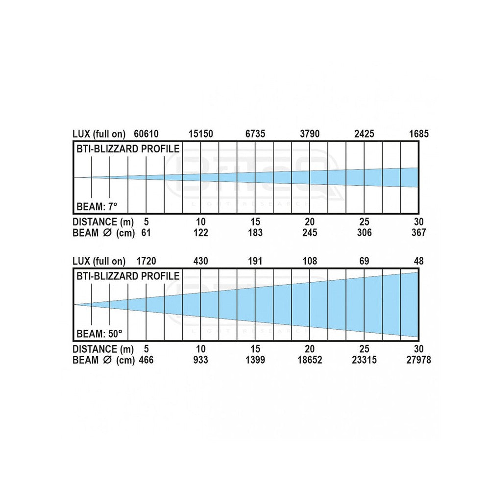 Briteq BTI-BLIZZARD PROFILE IP65 600 W LED