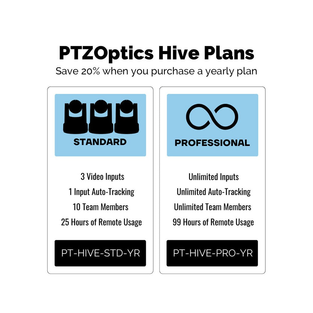 PTZOptics PTZOptics Hive Pro Studio Yearly License