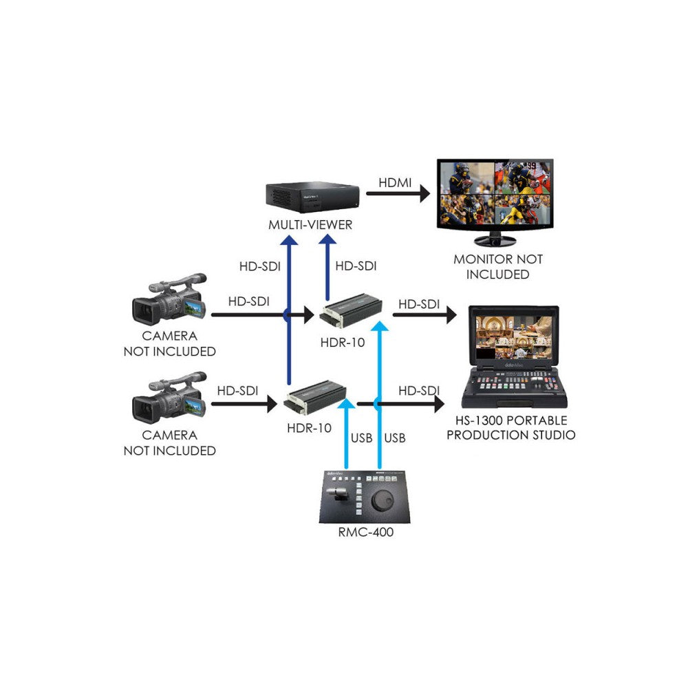 Datavideo Replay Controller