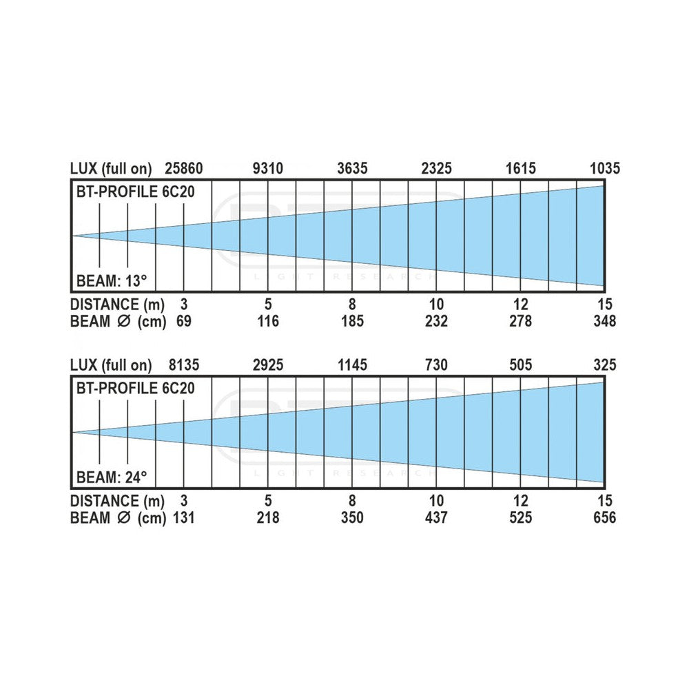 Briteq BT-PROFILE 6C20 ENGINE Faretto LED 280 W RGBALC