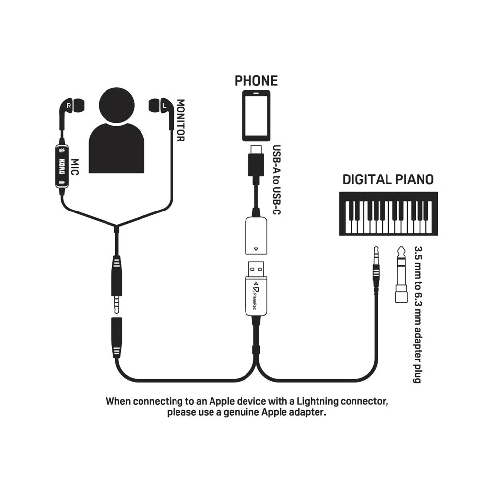 Korg PIANOREC